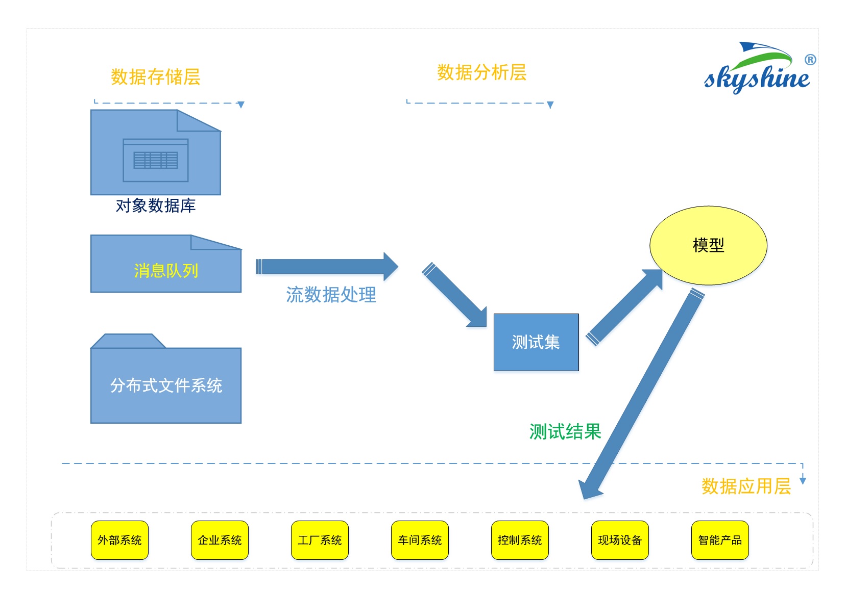 制造业大数据流程-3含商标