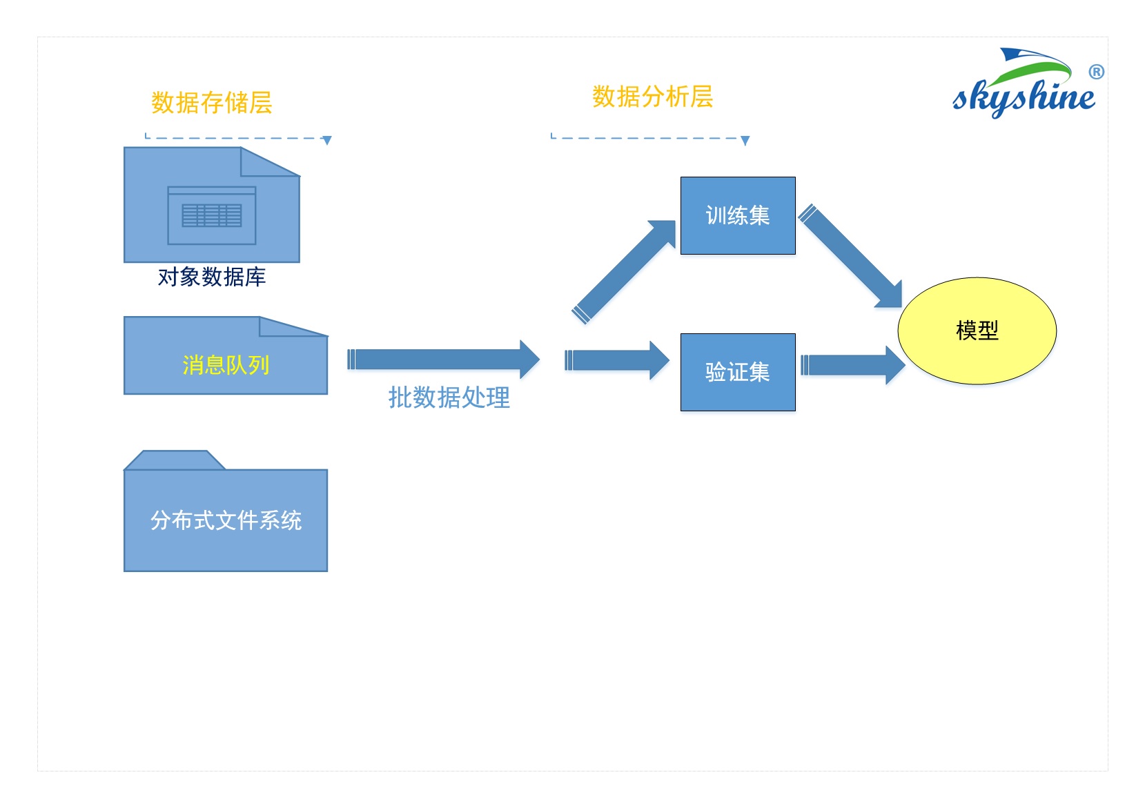 制造业大数据流程-4含商标