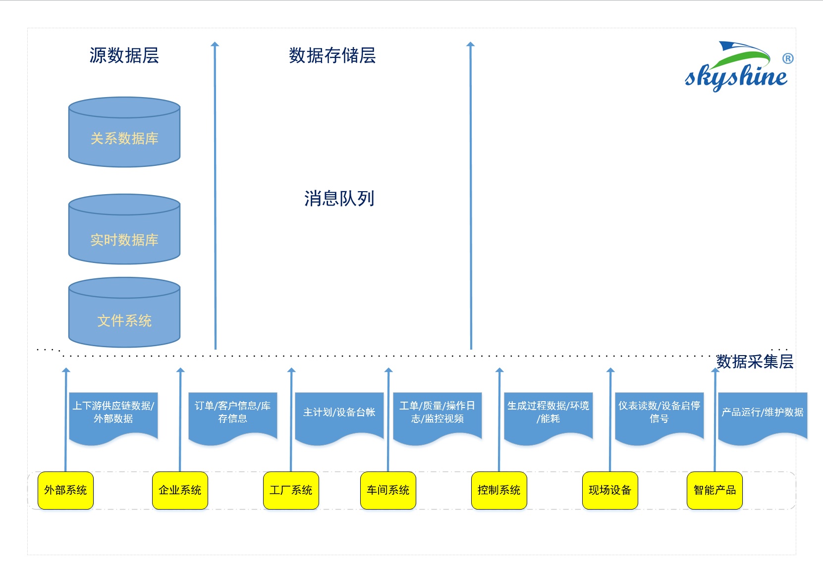 制造业大数据流程-1含商标